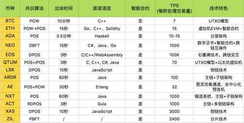 秒音MYC公链通证交易,MYC秒音公链是真的假的