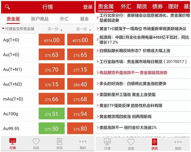 黄金行情下载什么软件,黄金行情分析交易软件