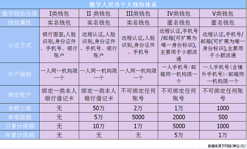 数字人民币ID号归属行,数字人民币所属银行