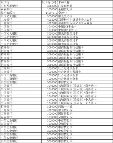 数字人民币ID号归属行,数字人民币所属银行