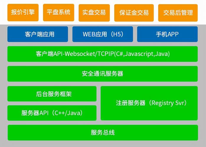 交易所开发,交易所开发iost5itpub