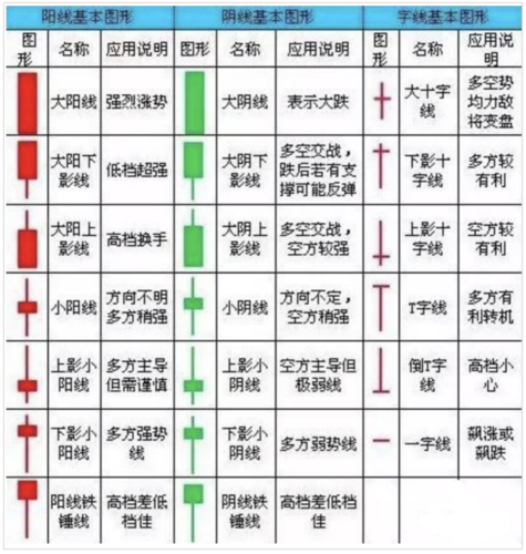 读懂k线图看盘技巧,教你看k线