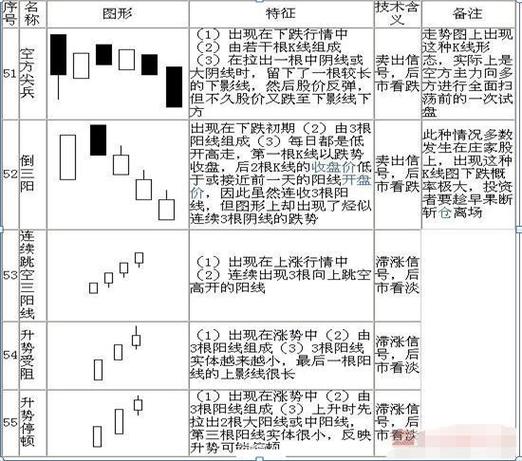 读懂k线图看盘技巧,教你看k线