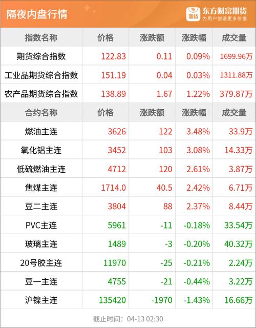 期货交易价格在哪里看,期货价格数据哪里找