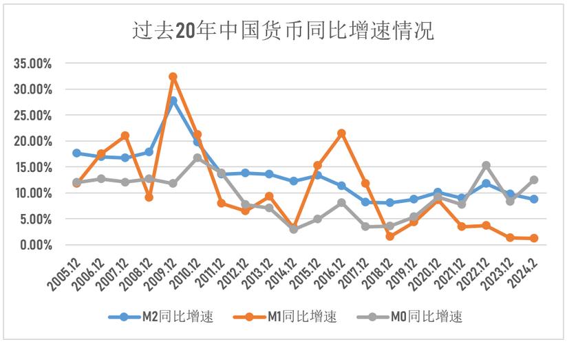 2024年哪几个币会大涨,全球2024年发行新版货币