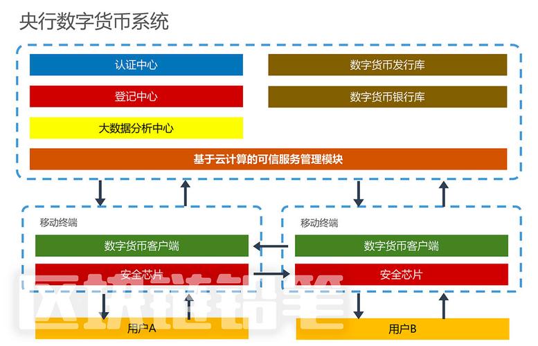 数字货币交易系统平台有哪些,数字货币交易网是哪三大平台