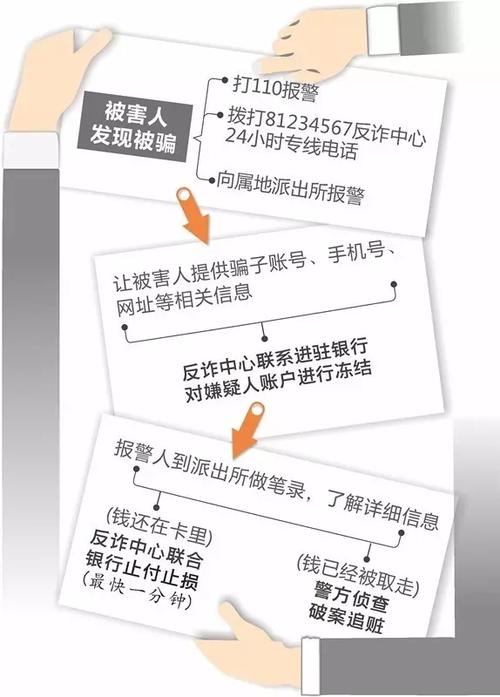 账户止付怎么处理,账户止付怎么处理找反诈中心解决