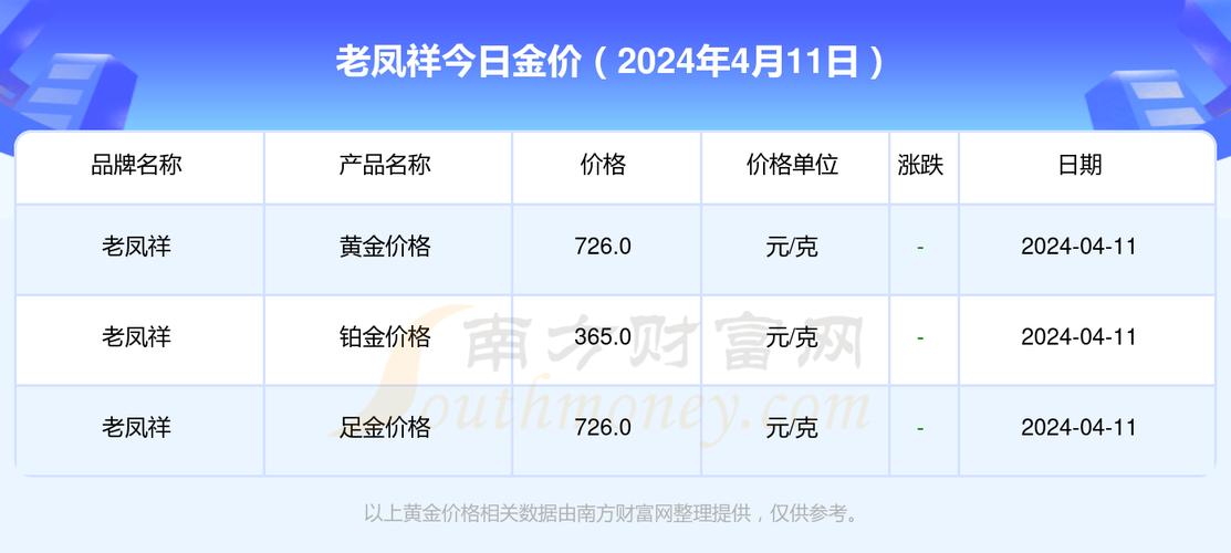 黄金回收价格查询今日,老凤祥黄金回收价格查询今日