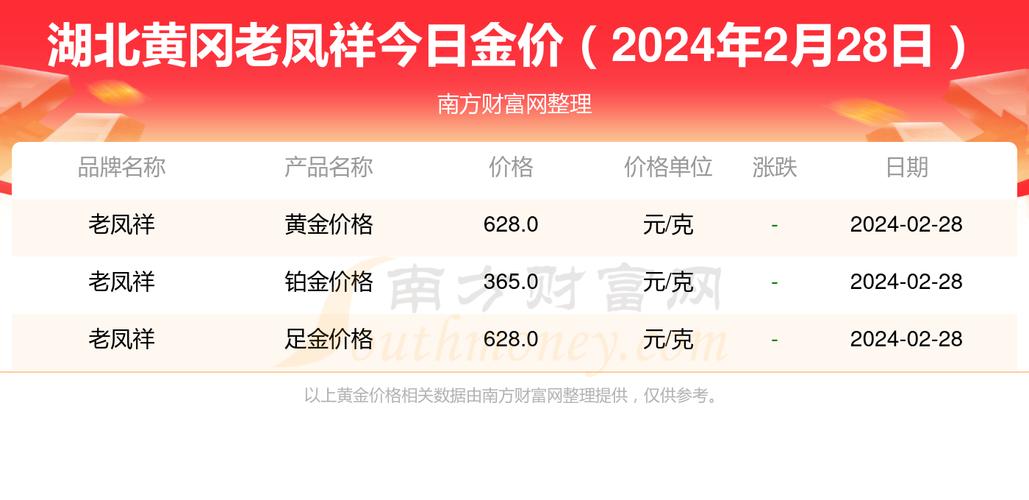 黄金回收价格查询今日,老凤祥黄金回收价格查询今日