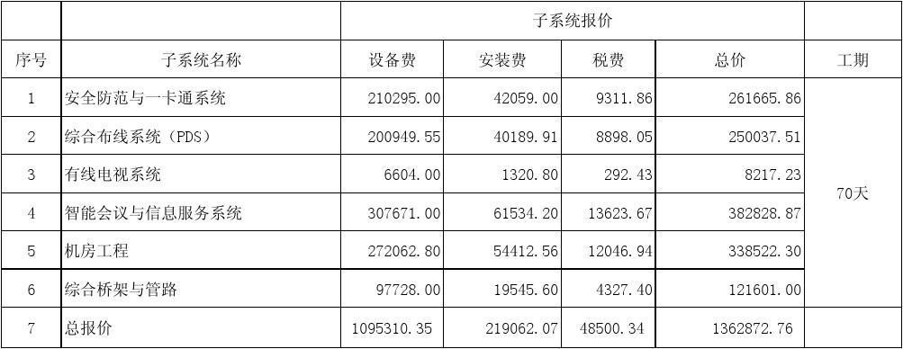 智能化报价单模板,智能化工程报价单