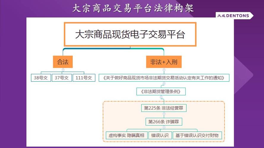 现货电子交易是什么,电子现货交易平台藏骗局