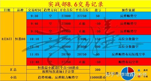 一分钟交易系统能赚钱吗,一分钟交易如何抓点位