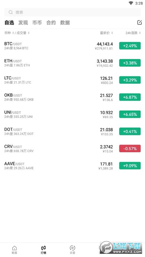 欧意交易所简单赚币风险分析,欧意怎么卖币