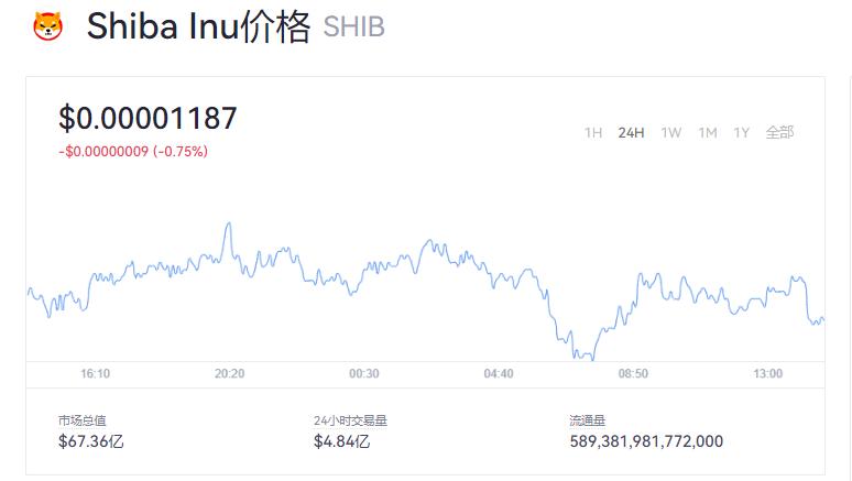 柴犬币最新价格行情,柴犬币今日最新价格行情走势