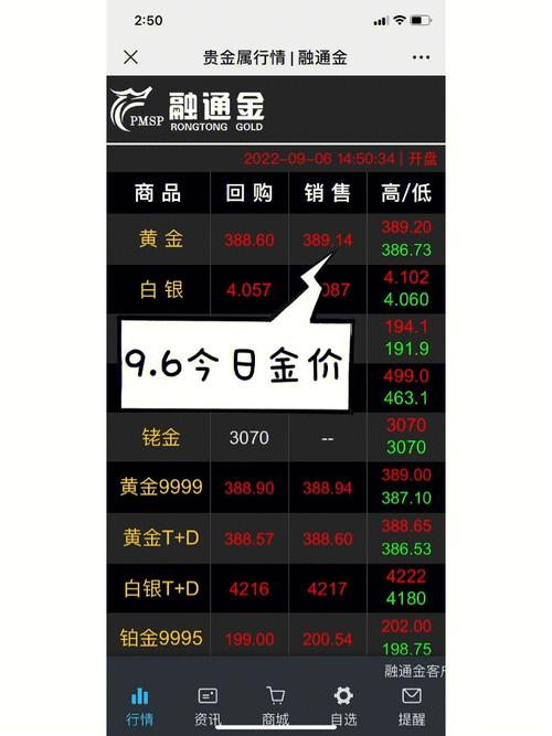 10元交易买卖涨跌平台,4元投资贵金属正规平台