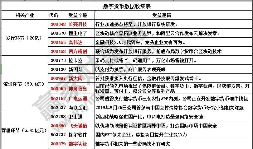 经营数字货币的公司名称,经营数字货币的公司名称是什么