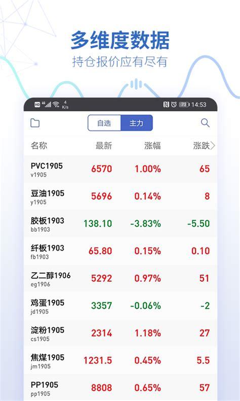 模拟黄金软件,黄金模拟交易平台哪个好