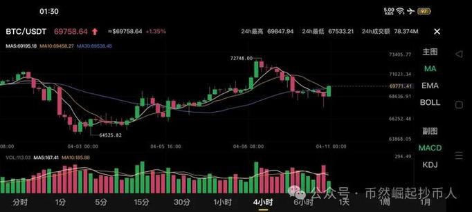 btc最近消息,btc近期行情