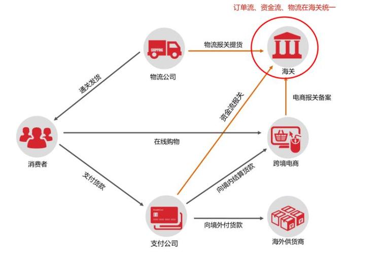 globalpay跨境支付,跨境支付解决方案