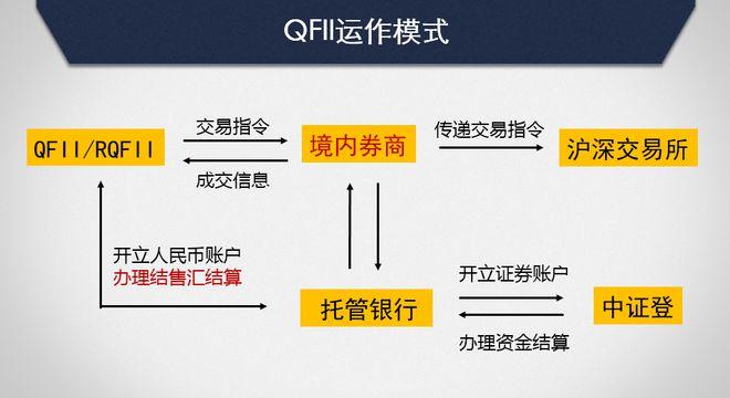 怎么用虚拟币交易股票,虚拟币怎么上交易所