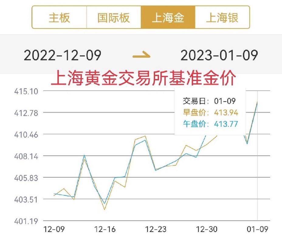 上海黄金交易所今日实时行情,上海黄金交易所今日金价