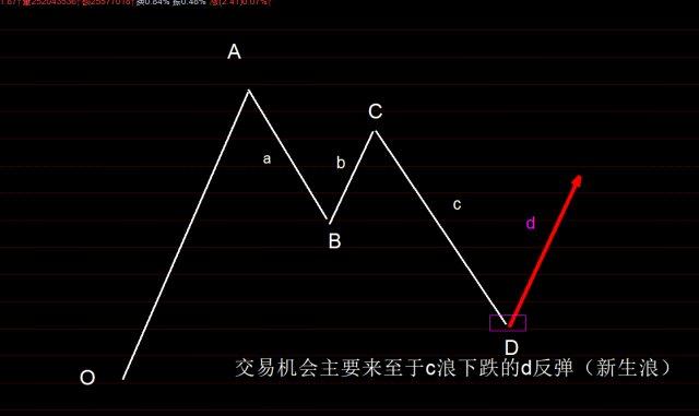 abc交易是什么意思,abcc交易平台可靠吗