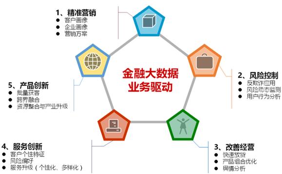 如何利用大数据挣钱,大数据怎么利用