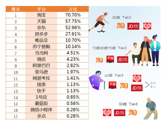 网店交易平台排行榜前十名,网店交易平台哪些好