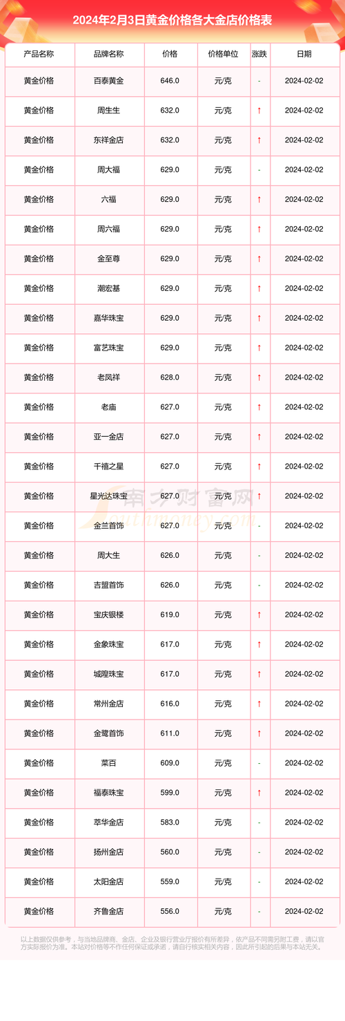 黄金国际金价,黄金国际金价多少钱一克