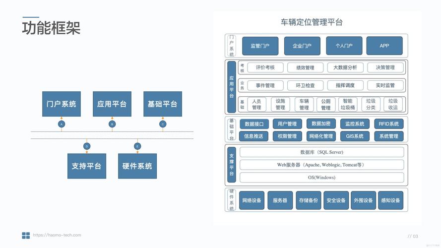 车辆定位管理平台,车辆定位系统平台