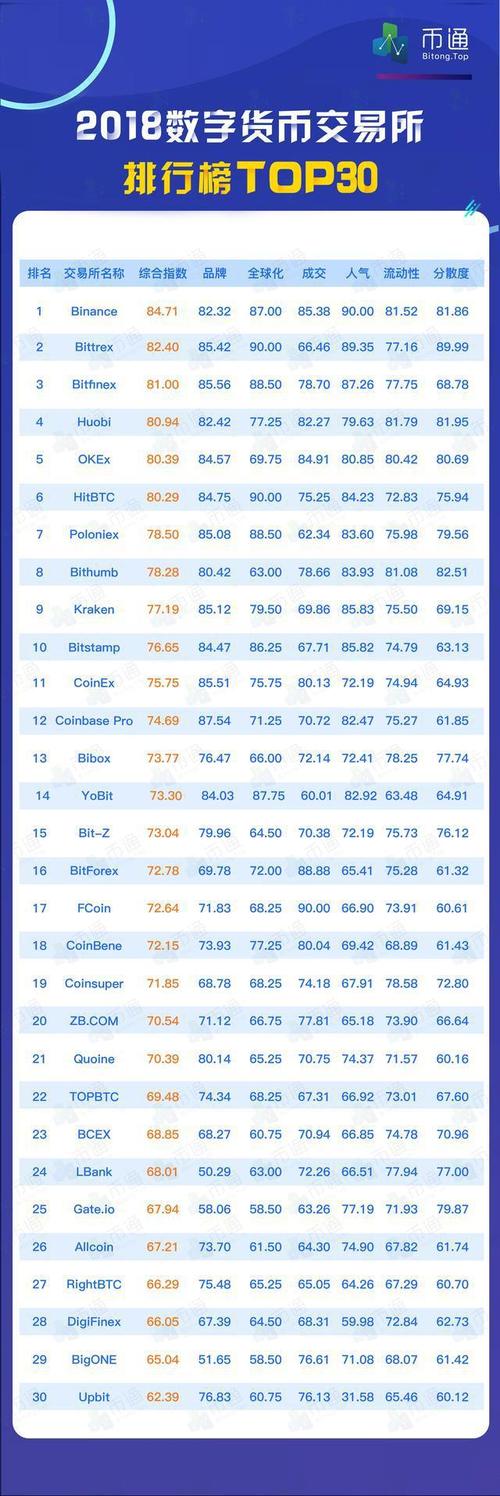 十大数字货币交易所排名,十大数字货币交易所排名榜