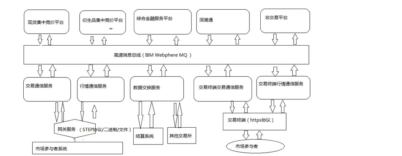 交易系统有哪些,交易系统有哪些分析维度