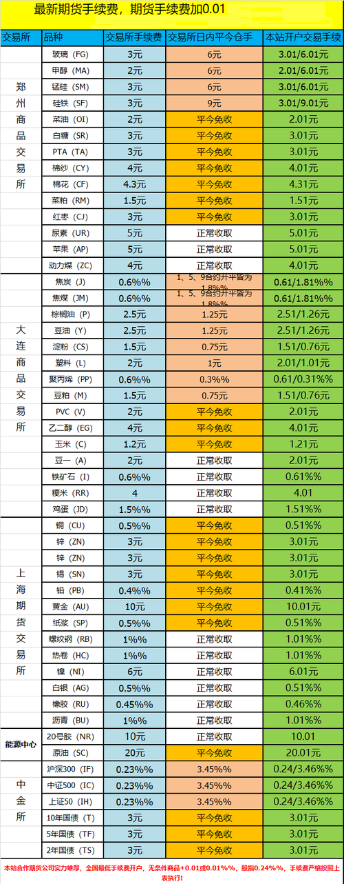 中信期货手续费收费表,怎么炒期货新手入门