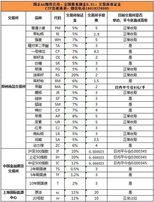 股指期货手续费,股指期货手续费计算公式