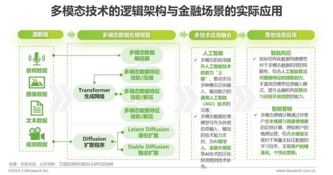 金融科技与金融大数据app,金融科技与金融大数据app下载最新版