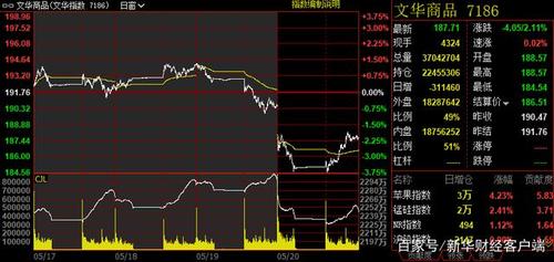 文华商品指数期货市场大盘,文华商品指数期货市场大盘下载