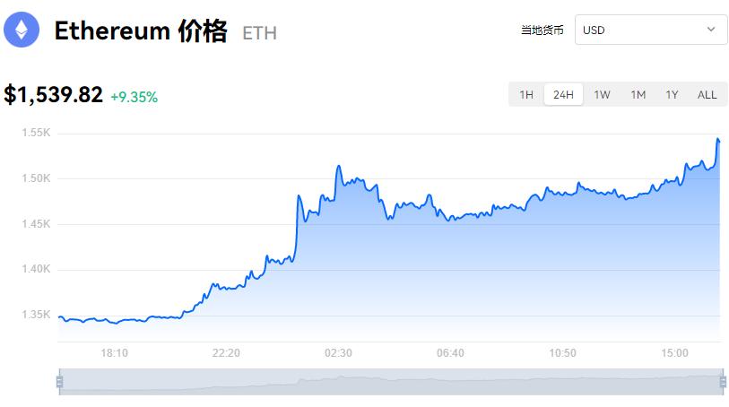 以太坊价格今日行情美元实时新浪,以太坊美元最新价格新浪