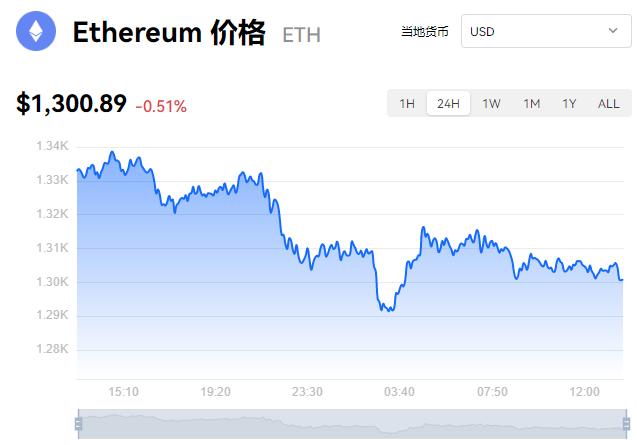 以太坊价格今日行情美元实时新浪,以太坊美元最新价格新浪