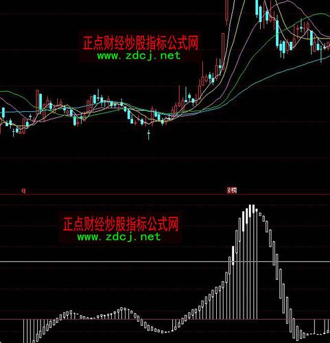 爱交易看盘软件下载,爱交易指标公式