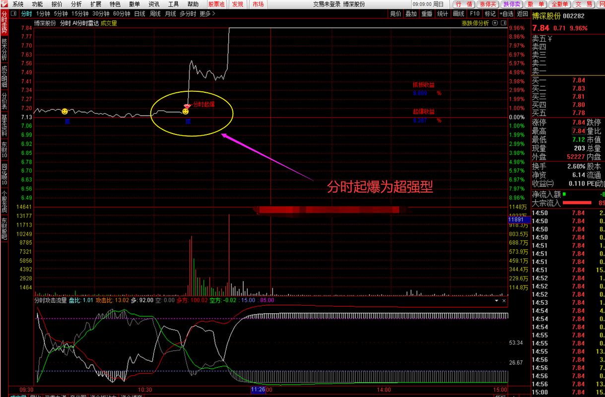 爱交易看盘软件下载,爱交易指标公式