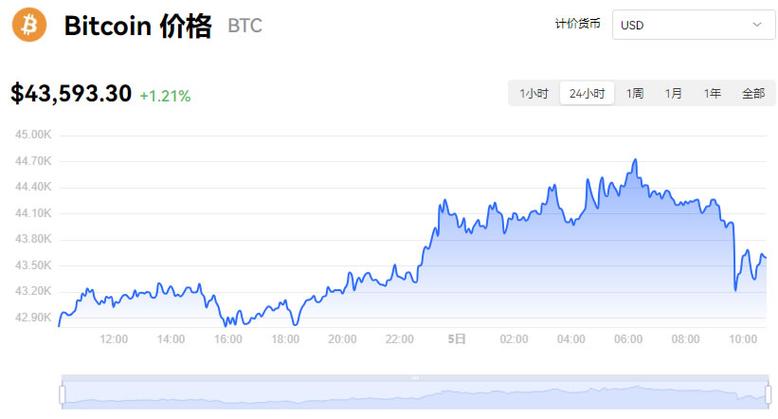 比特币价格今日,比特币价格今日行情走势K线图