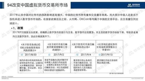 数字货币交易所中文版,数字货币交易所交易规则