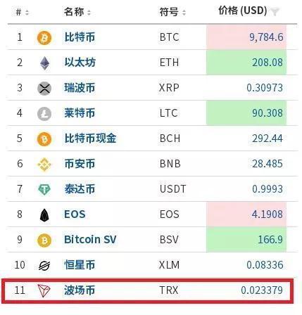 全球虚拟币最新消息,全球通用虚拟币