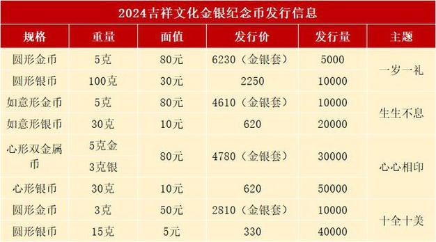 纪念币价格最新价格表2023,纪念币价格最新价格表2023图片