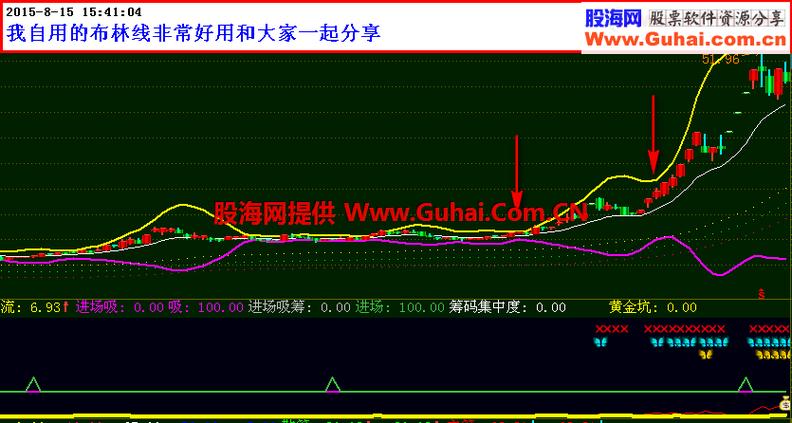 手机炒股app下载布林彩虹,有布林线的手机股票软件