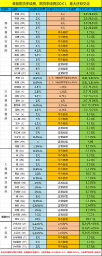 交易所手续费是多少,交易所的手续费怎么计算