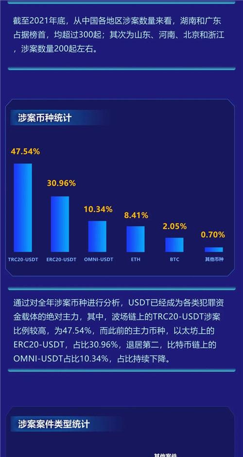 大陆虚拟币最新,大陆虚拟币最新进展