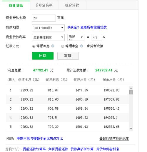 工商银行贷款20万需要什么条件,工商银行贷款20万3年还清共还多少钱