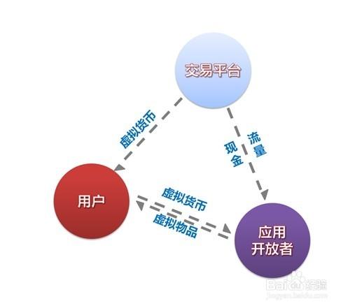 虚拟币交易流程图,虚拟币交易方式