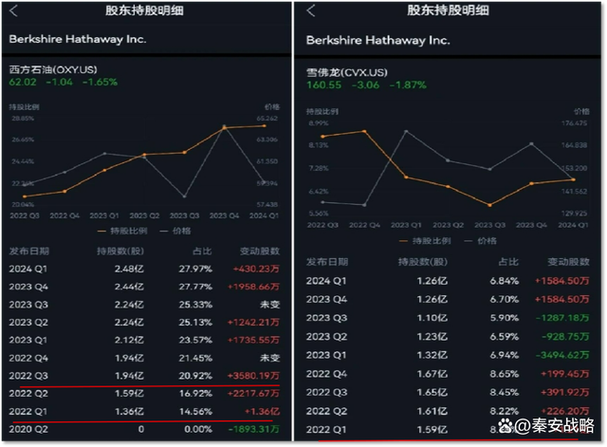 巴菲特预测虚拟币行情最新消息,巴菲特2022